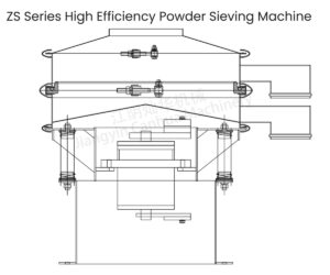 industrial sieving machine, powder sieving machine